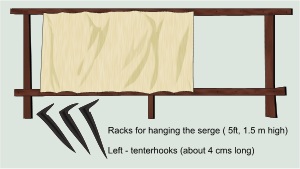Racks and tenterhooks Racks and tenterhooks